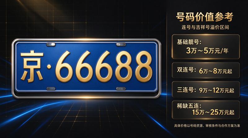 北京车牌政策分析