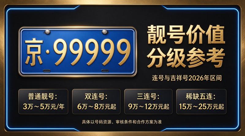 闲置北京租车牌照出租服务场景